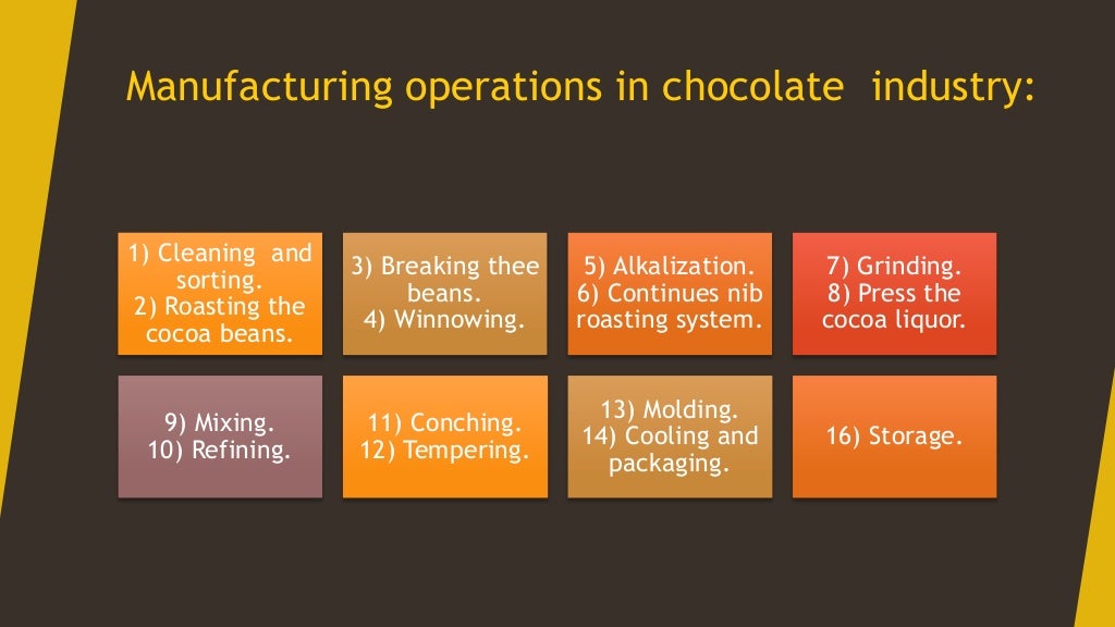 Chocolate Industry