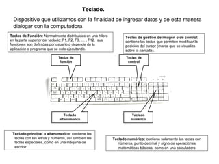 Teclado.
  Dispositivo que utilizamos con la finalidad de ingresar datos y de esta manera
  dialogar con la computadora.
Teclas de Función: Normalmente distribuidas en una hilera           Teclas de gestión de imagen o de control:
en la parte superior del teclado: F1, F2, F3, … , F12. sus          contiene las teclas que permiten modificar la
funciones son definidas por usuario o depende de la                 posición del cursor (marca que se visualiza
aplicación o programa que se este ejecutando.                       sobre la pantalla).
                             Teclas de                              Teclas de
                              función                                control




                                Teclado                                 Teclado
                             alfanumérico                              numérico



 Teclado principal o alfanumérico: contiene las
  teclas con las letras y números, así también las           Teclado numérico: contiene solamente las teclas con
  teclas especiales, como en una máquina de                     números, punto decimal y signo de operaciones
  escribir.                                                     matemáticas básicas, como en una calculadora
 