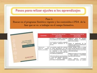 Paso 1:
Buscar en el programa Sintético vigente y los contenidos ó PDA de la
fase que se va a trabajar en el campo formativo.
 