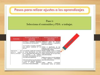 Paso 1:
Selecciona el contenidos y PDA a trabajar.
 