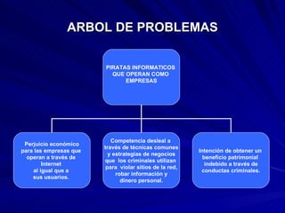 ARBOL DE PROBLEMAS PIRATAS INFORMATICOS  QUE OPERAN COMO  EMPRESAS Perjuicio económico para las empresas que  operan a través de  Internet  al igual que a  sus usuarios.   Competencia desleal a  través de técnicas comunes y estrategias de negocios  que  los criminales utilizan  para  violar sitios de la red, robar información y  dinero personal. Intención de obtener un  beneficio patrimonial  indebido a través de conductas criminales. 