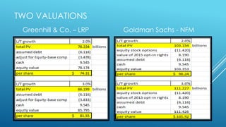 TWO VALUATIONS
Greenhill & Co. – LRP Goldman Sachs - NFM
• DCF-WACC
• 9% WACC
• 2% Long-term Growth Rate (post 2018)
• 7.1% Market Risk Premium
• Deduct debt, add cash and
marketable securities
• Does not include a control premium
• EBITDA and Earnings multiples confirm a
similar value
• Higher Revenue - $14.118B vs. $13.535B
• Extended Forecast – 2018 vs. 2024
• 6.9% Cumulative Average Growth Rate
• Similar Costs/Revenue ratios
• Lower taxes, depreciation, working
capital, and capital expenditures
• $11.4B deduction for equity-based
compensation
• $8.2B addition for „opt-in‟ rights 2015
expiration
 