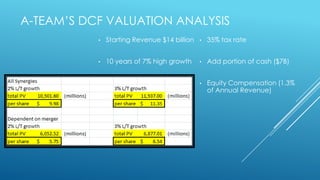 A-TEAM‟S DCF VALUATION ANALYSIS
• Starting Revenue $14 billion
• 10 years of 7% high growth
• 35% tax rate
• Add portion of cash ($7B)
• Equity Compensation (1.3%
of Annual Revenue)
 
