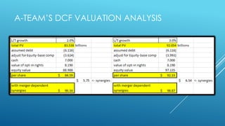 A-TEAM‟S DCF VALUATION ANALYSIS
 