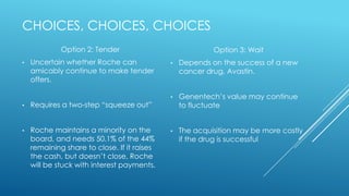 CHOICES, CHOICES, CHOICES
Option 2: Tender
• Uncertain whether Roche can
amicably continue to make tender
offers.
• Requires a two-step “squeeze out”
• Roche maintains a minority on the
board, and needs 50.1% of the 44%
remaining share to close. If it raises
the cash, but doesn‟t close, Roche
will be stuck with interest payments.
Option 3: Wait
• Depends on the success of a new
cancer drug, Avastin.
• Genentech‟s value may continue
to fluctuate
• The acquisition may be more costly
if the drug is successful
 