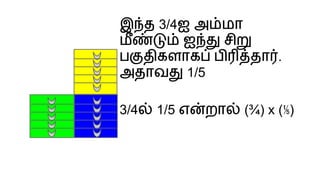 இ த 3/4ஐ அ மா
ம ஐ சி
ப திகளாக ப தா .
அதாவ 1/5
3/4 1/5 எ றா (¾) x (⅕)
 