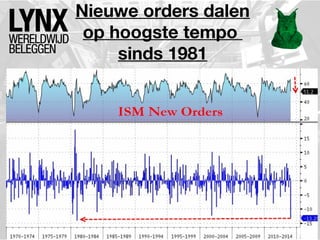 Nieuwe orders dalen
op hoogste tempo
sinds 1981

 