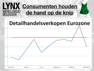 Consumenten houden
de hand op de knip

 