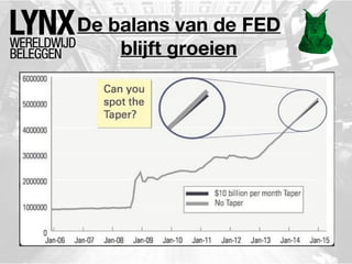 De balans van de FED
blijft groeien

 