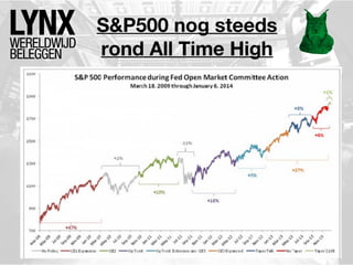 S&P500 nog steeds
rond All Time High

 