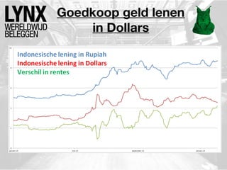 Goedkoop geld lenen
in Dollars

 