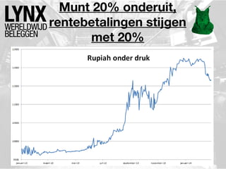 Munt 20% onderuit,
rentebetalingen stijgen
met 20%

 