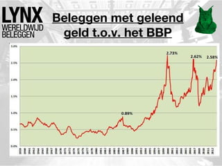 Beleggen met geleend
geld t.o.v. het BBP

 