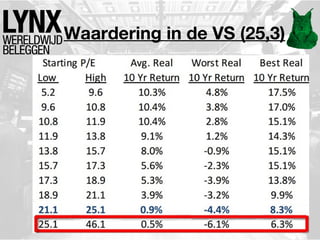 Waardering in de VS (25,3)

 