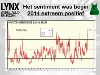 Het sentiment was begin
2014 extreem positief

 