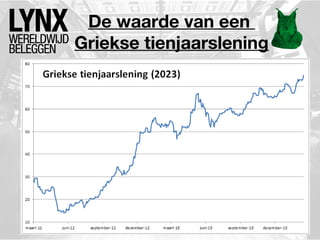 De waarde van een
Griekse tienjaarslening

 