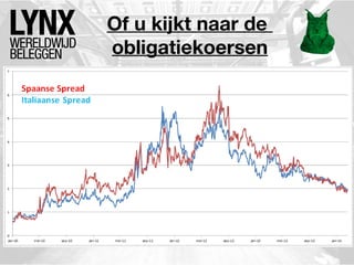 Of u kijkt naar de
obligatiekoersen

 