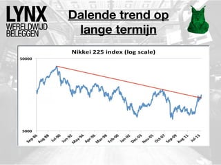Dalende trend op
lange termijn

 
