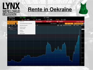Rente in Oekraïne

 
