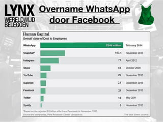 Overname WhatsApp
door Facebook

 