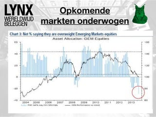 Opkomende
markten onderwogen

 