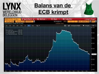 Balans van de
ECB krimpt

 