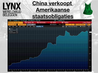 China verkoopt
Amerikaanse
staatsobligaties

 