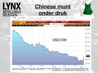 Chinese munt
onder druk

 