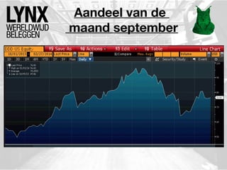 Aandeel van de
maand september

 