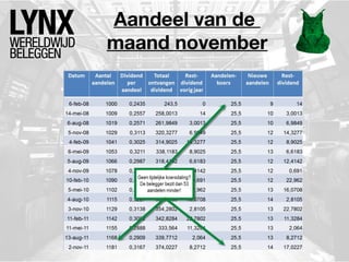 Aandeel van de
maand november

 