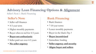 Advisory Loan Financing Options & Alignment
Seller’s Note v. Bank Financing
Seller’s Note
• Seller self-finances
• 4-5 year term
• Higher monthly payments
• Buyer often in red for 4-5 years
• Buyer not enthusiastic
• Seller paid out over 4-5 years
• No seller urgency
Bank Financing
• Bank finances
• 7-10 year terms
• Lower monthly payments
• Buyer in the black Day 1
• Buyer incentivized
• Immediate funding
• Seller urgency and security
• Aligns buyer and sellers
SUCCESSION LENDING CENTER | 294 Grove Lane East | Suite 120 | Wayzata, MN 55391
15
 