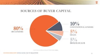 SUCCESSION LENDING CENTER | 294 Grove Lane East | Suite 120 | Wayzata, MN 55391
18
 