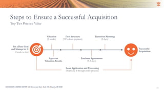 Steps to Ensure a Successful Acquisition
22SUCCESSION LENDING CENTER | 294 Grove Lane East | Suite 120 | Wayzata, MN 55391
Top Tier Practice Value
 