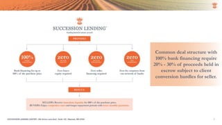 Common deal structure with
100% bank financing require
20% - 30% of proceeds held in
escrow subject to client
conversion hurdles for seller.
SUCCESSION LENDING CENTER | 294 Grove Lane East | Suite 120 | Wayzata, MN 55391 7
 