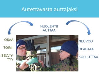 Autettavasta auttajaksi
OSAA
TOIMII
SELVIY-
TYY
NEUVOO
OPASTAA
KOULUTTAA
HUOLEHTII
AUTTAA
 