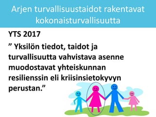 Arjen turvallisuustaidot rakentavat
kokonaisturvallisuutta
YTS 2017
” Yksilön tiedot, taidot ja
turvallisuutta vahvistava asenne
muodostavat yhteiskunnan
resilienssin eli kriisinsietokyvyn
perustan.”
 