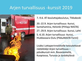 Arjen turvallisuus -kurssit 2019
7.-9.6. AT-kouluttajakoulutus, Tikkakoski
20.-22.9. Arjen turvallisuus -kurssi,
Santahamina, Helsinki (Pihlaja NASTA)
27.-29.9. Arjen turvallisuus -kurssi, Lahti
5.-6.10. Arjen turvallisuus -kurssi,
Hiukkavaara Oulu (PikkuNASTA Fanni)
Lisäksi Lottaperinneliitolle toteutettavat
räätälöidyt Arjen turvallisuus –
päiväkurssit mm. Rovaniemellä,
Kuopiossa, Turussa ja Jyväskylässä
 