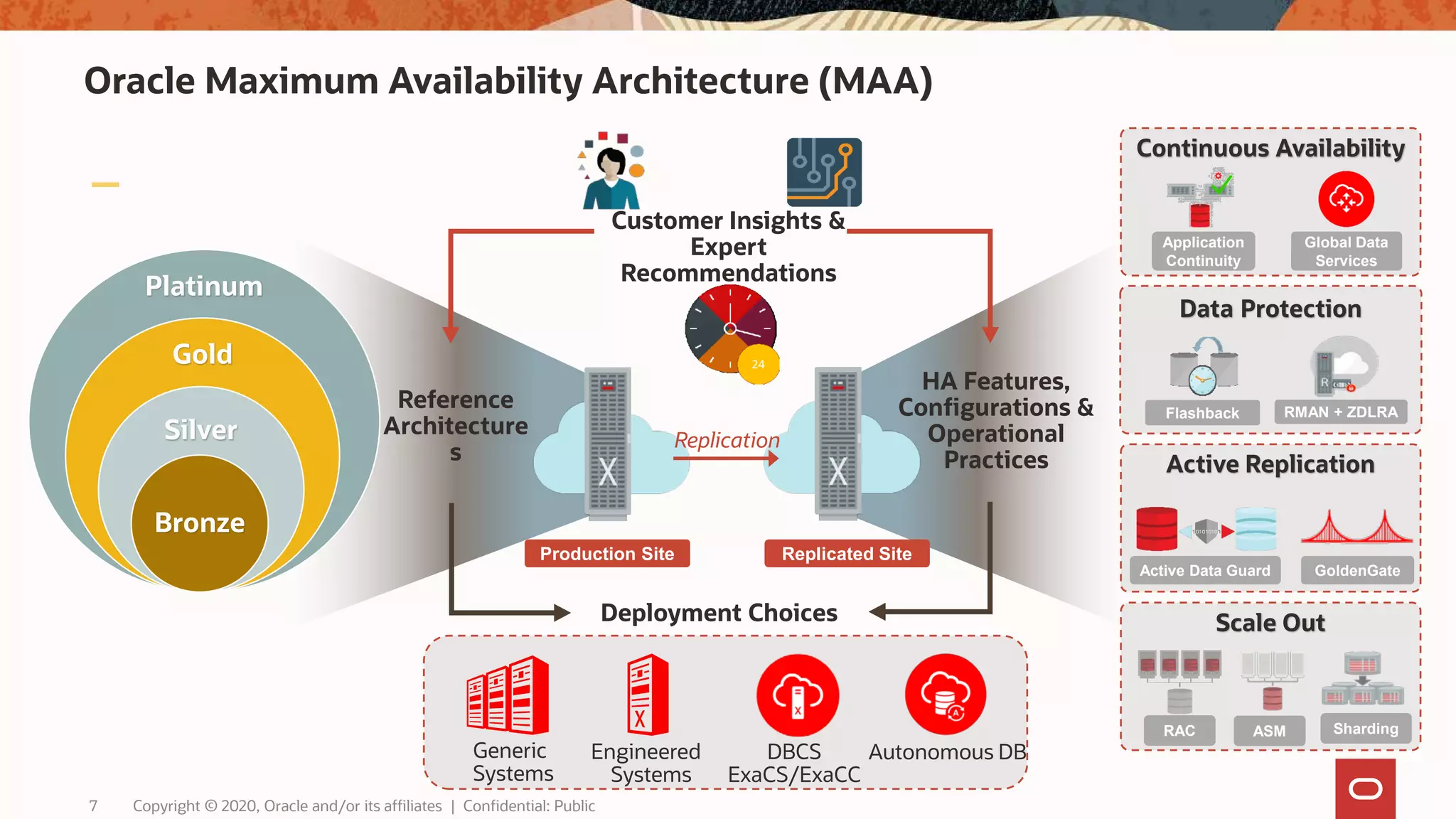 Maximum Availability Architecture - Best Practices for Oracle Database ...