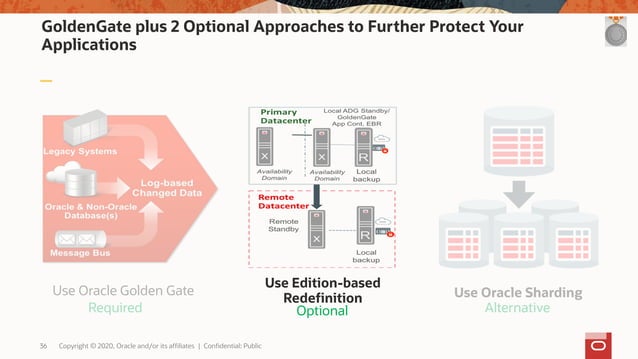 Maximum Availability Architecture - Best Practices for Oracle Database ...