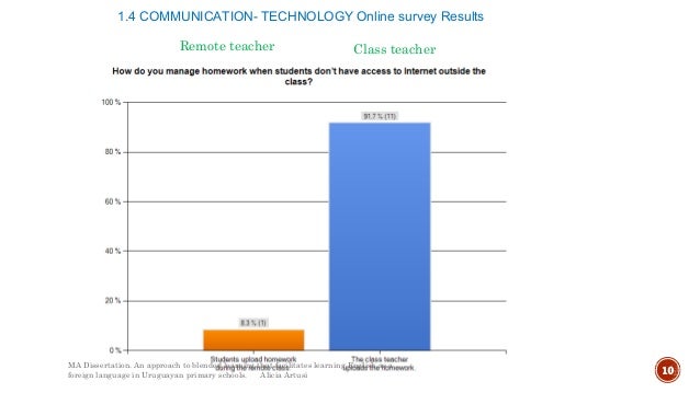 Homework survey results