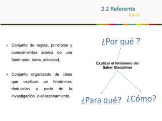 2.2 Referente
Teórico
Explicar el fenómeno del
Saber Disciplinar
• Conjunto de reglas, principios y
conocimientos acerca de una
fenómeno, tema, actividad,
• Conjunto organizado de ideas
que explican un fenómeno,
deducidas a partir de la
investigación, o el razonamiento.
 