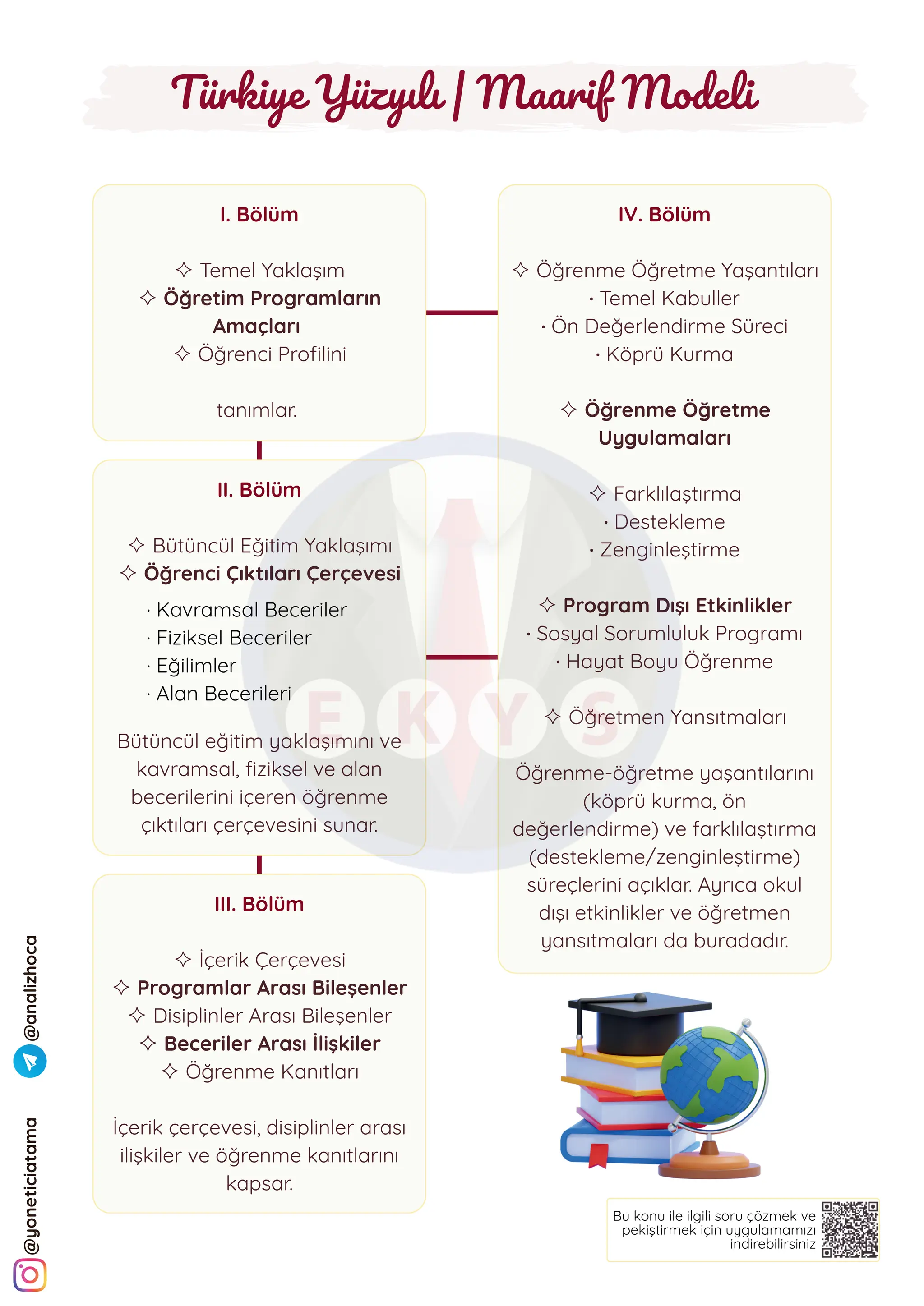 Türkiye Yüzyılı Maarif Modeli Özet Dökümanlar | PDF