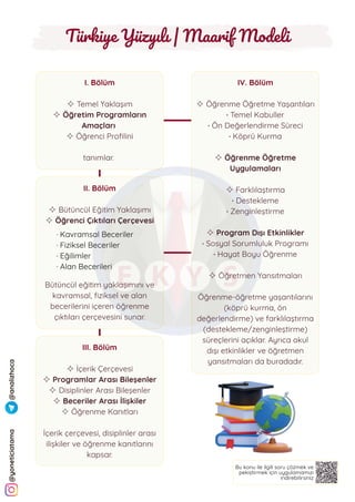 Türkiye Yüzyılı Maarif Modeli Özet Dökümanlar | PDF