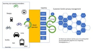 MaaS | PPTX