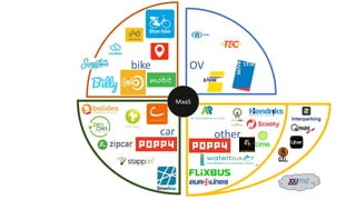 other
OV
other
car
bike
MaaS
 