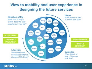 View to mobility and user experience in
designing the future services
Kids
Moving
Grown up
Family
Worklife
Pension
Marriage
Studies
abroad
Work
travel
Parking
Shopping
Car
Mainte-
nance
Kids to
schools
Problem
situations
Hobbies
Weekends
Birthdays
Seminars
Vacations
Ability to
move
Dating
Hours
What does the day
of a user look like?
Calendar
What does the
year of the user
look like?
Lifecycle
What needs and
necessities different
phases of life bring?
Situation of life
What kind of major
events does the user
experience in her life?
INVESTMENT
”MONTHLY
PACKAGE”
CONSUMPTION
”SINGLE
JOURNEY”
27
 
