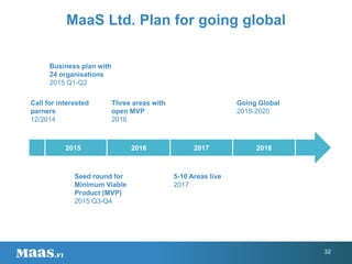 MaaS Ltd. Plan for going global
32
Call for interested
parners
12/2014
2015 2016 2017 2018
Business plan with
24 organisations
2015 Q1-Q2
Seed round for
Minimum Viable
Product (MVP)
2015 Q3-Q4
Three areas with
open MVP
2016
5-10 Areas live
2017
Going Global
2018-2020
 