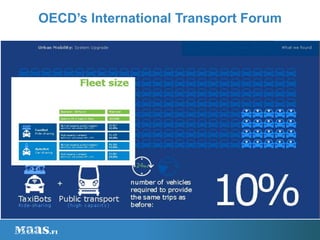 OECD’s International Transport Forum
30.3.2009
 