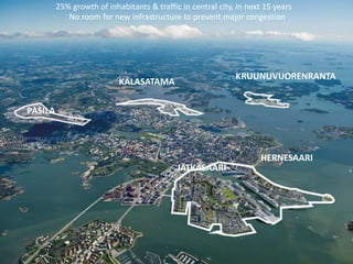 KALASATAMA
KRUUNUVUORENRANTA
JÄTKÄSAARI
HERNESAARI
PASILA
25% growth of inhabitants & traffic in central city, in next 15 years
No room for new infrastructure to prevent major congestion
 