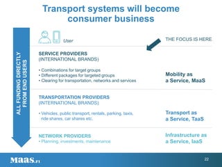 Transport systems will become
consumer business
22
Infrastructure as
a Service, IaaS
Transport as
a Service, TaaS
Mobility as
a Service, MaaS
SERVICE PROVIDERS
(INTERNATIONAL BRANDS)
• Combinations for target groups
• Different packages for targeted groups
• Clearing for transportation, networks and services
TRANSPORTATION PROVIDERS
(INTERNATIONAL BRANDS)
• Vehicles, public transport, rentals, parking, taxis,
ride shares, car shares etc.
NETWORK PROVIDERS
• Planning, investments, maintenance
ALLFUNDINGDIRECTLY
FROMENDUSERS
THE FOCUS IS HEREUser
 